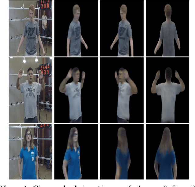 Figure 1 for MonoNHR: Monocular Neural Human Renderer