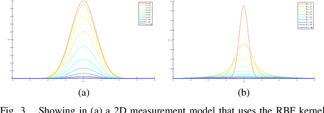 Figure 3 for Anticipatory Human-Robot Path Planning for Search and Rescue