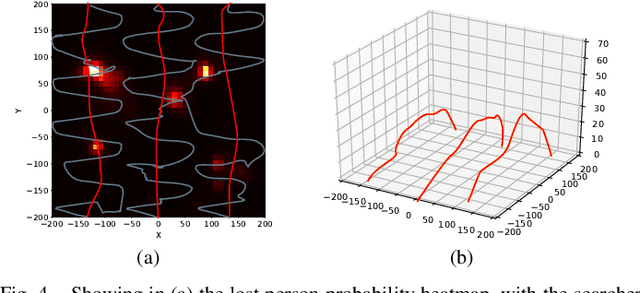 Figure 4 for Anticipatory Human-Robot Path Planning for Search and Rescue