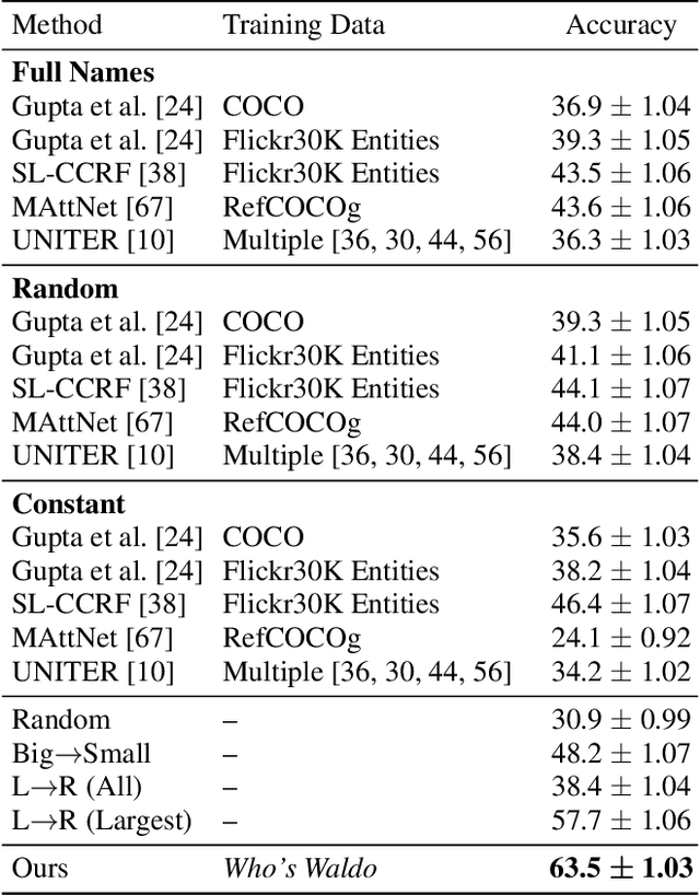 Figure 2 for Who's Waldo? Linking People Across Text and Images