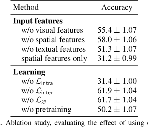 Figure 4 for Who's Waldo? Linking People Across Text and Images