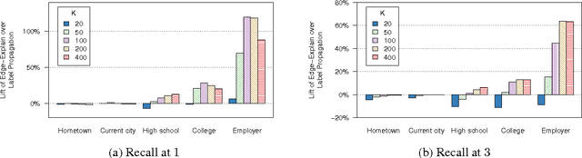 Figure 4 for Joint Inference of Multiple Label Types in Large Networks
