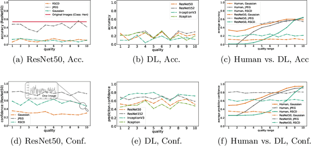 Figure 3 for Perception Over Time: Temporal Dynamics for Robust Image Understanding