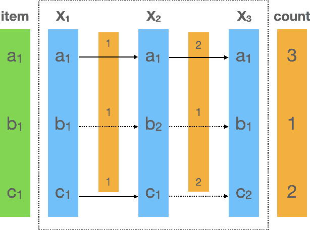 Figure 1 for Online Interaction Detection for Click-Through Rate Prediction