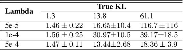 Figure 4 for Reliable Estimation of Kullback-Leibler Divergence by Controlling Discriminator Complexity in the Reproducing Kernel Hilbert Space