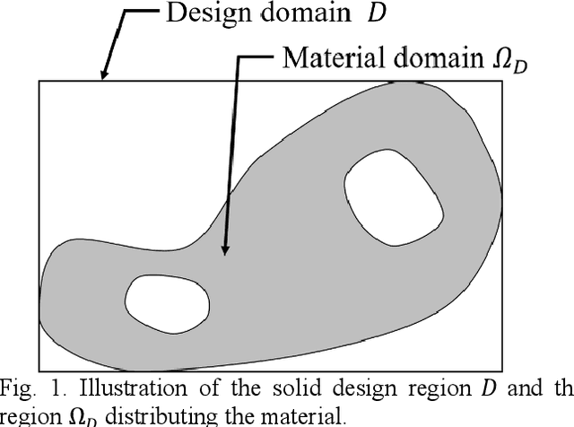 Figure 1 for Convolutional Neural Network-based Topology Optimization (CNN-TO) By Estimating Sensitivity of Compliance from Material Distribution