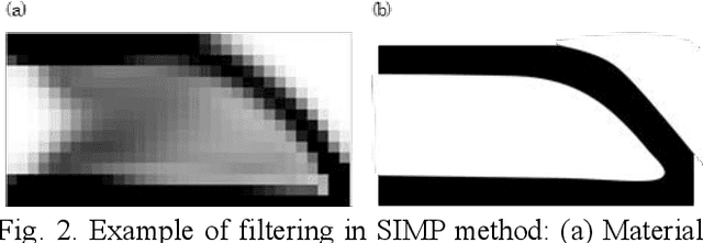 Figure 3 for Convolutional Neural Network-based Topology Optimization (CNN-TO) By Estimating Sensitivity of Compliance from Material Distribution