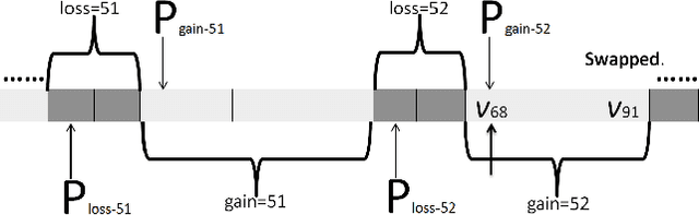 Figure 3 for Exploiting Reduction Rules and Data Structures: Local Search for Minimum Vertex Cover in Massive Graphs