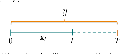 Figure 3 for ECOTS: Early Classification in Open Time Series