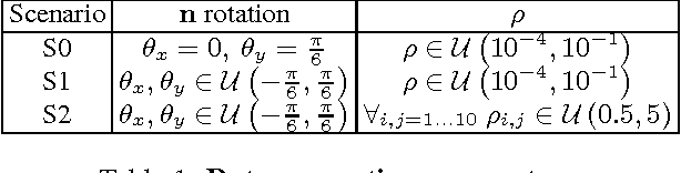 Figure 2 for Learning A Physical Long-term Predictor