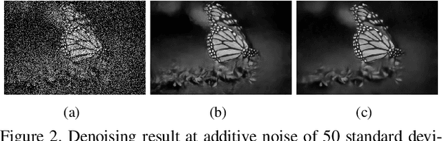 Figure 3 for Deep Faster Detection of Faint Edges in Noisy Images