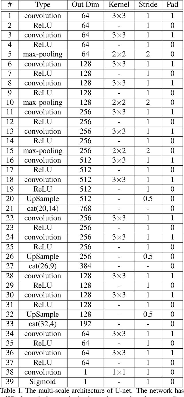 Figure 2 for Deep Faster Detection of Faint Edges in Noisy Images