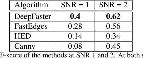 Figure 4 for Deep Faster Detection of Faint Edges in Noisy Images