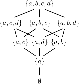 Figure 2 for Sheaves as a Framework for Understanding and Interpreting Model Fit