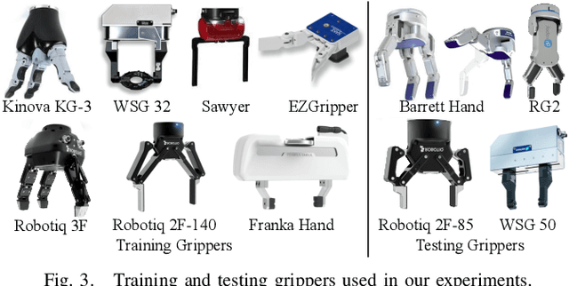 Figure 3 for AdaGrasp: Learning an Adaptive Gripper-Aware Grasping Policy