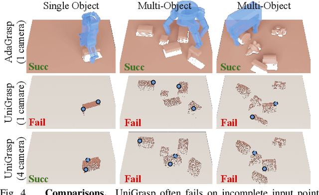 Figure 4 for AdaGrasp: Learning an Adaptive Gripper-Aware Grasping Policy