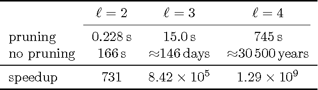Figure 2 for Bayesian Optimal Active Search and Surveying