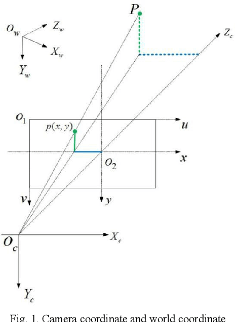 Figure 1 for A Method of Generating Measurable Panoramic Image for Indoor Mobile Measurement System