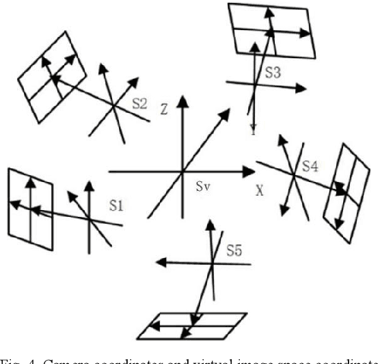 Figure 4 for A Method of Generating Measurable Panoramic Image for Indoor Mobile Measurement System