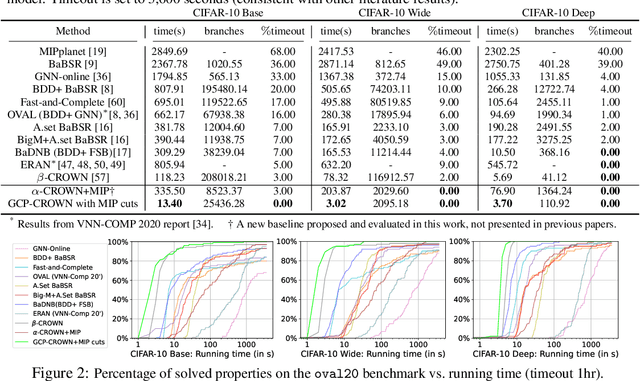 Figure 2 for General Cutting Planes for Bound-Propagation-Based Neural Network Verification