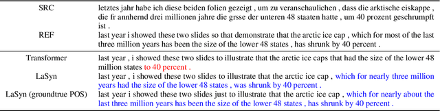 Figure 4 for Latent Part-of-Speech Sequences for Neural Machine Translation