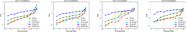 Figure 4 for Multi-Tensor Network Representation for High-Order Tensor Completion