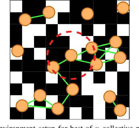 Figure 1 for Minimalistic Collective Perception with Imperfect Sensors