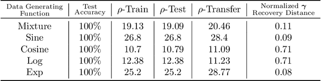 Figure 2 for For Manifold Learning, Deep Neural Networks can be Locality Sensitive Hash Functions