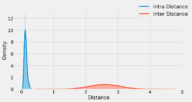 Figure 4 for For Manifold Learning, Deep Neural Networks can be Locality Sensitive Hash Functions