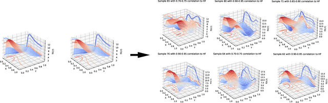 Figure 3 for A Principled Method for the Creation of Synthetic Multi-fidelity Data Sets