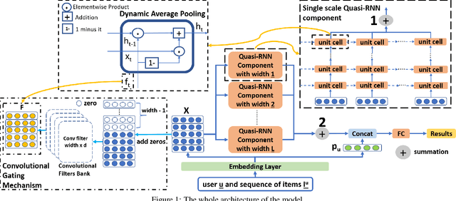 Figure 1 for Multi-Scale Quasi-RNN for Next Item Recommendation