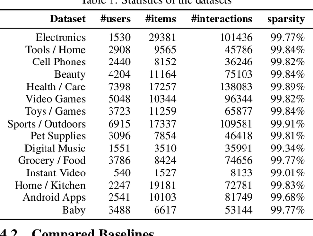 Figure 2 for Multi-Scale Quasi-RNN for Next Item Recommendation