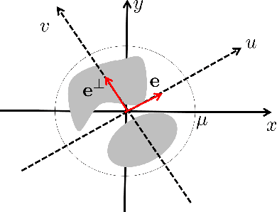 Figure 1 for Deep Learning Interior Tomography for Region-of-Interest Reconstruction