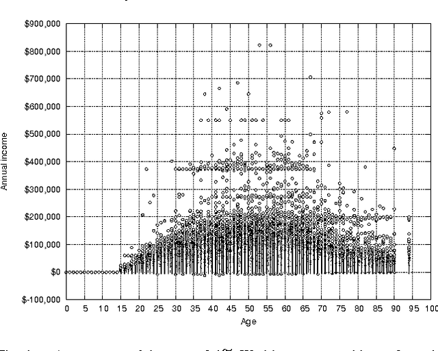 Figure 1 for Population Synthesis via k-Nearest Neighbor Crossover Kernel