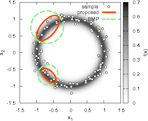 Figure 2 for Population Synthesis via k-Nearest Neighbor Crossover Kernel