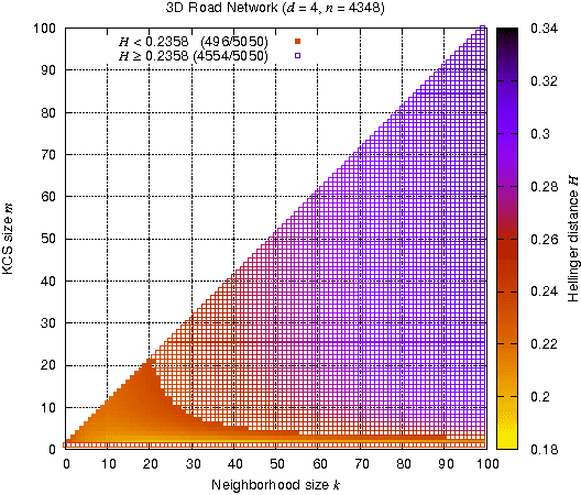 Figure 3 for Population Synthesis via k-Nearest Neighbor Crossover Kernel