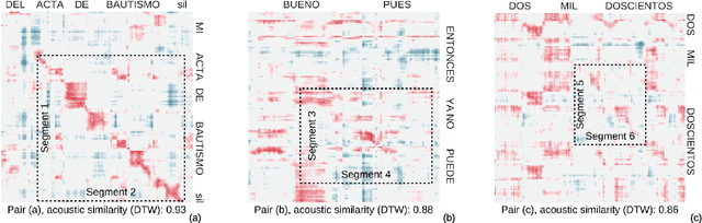 Figure 1 for Weakly supervised spoken term discovery using cross-lingual side information
