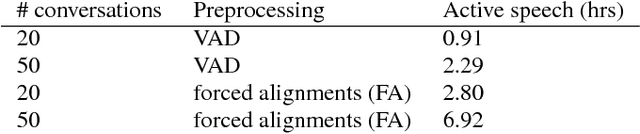 Figure 3 for Weakly supervised spoken term discovery using cross-lingual side information