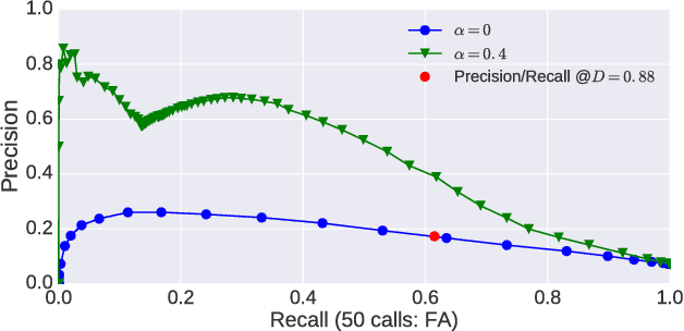 Figure 4 for Weakly supervised spoken term discovery using cross-lingual side information