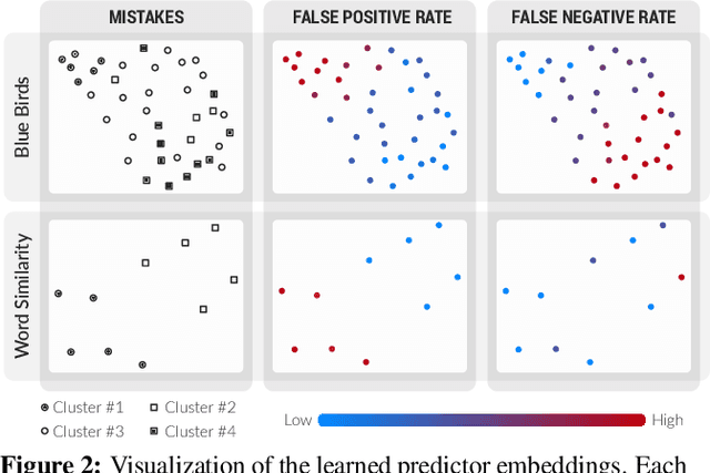 Figure 4 for Learning from Imperfect Annotations