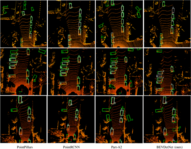 Figure 4 for BEVDetNet: Bird's Eye View LiDAR Point Cloud based Real-time 3D Object Detection for Autonomous Driving