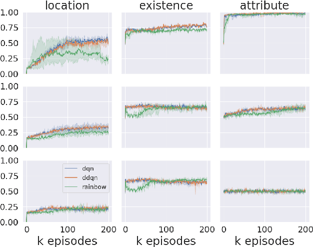 Figure 4 for Interactive Language Learning by Question Answering
