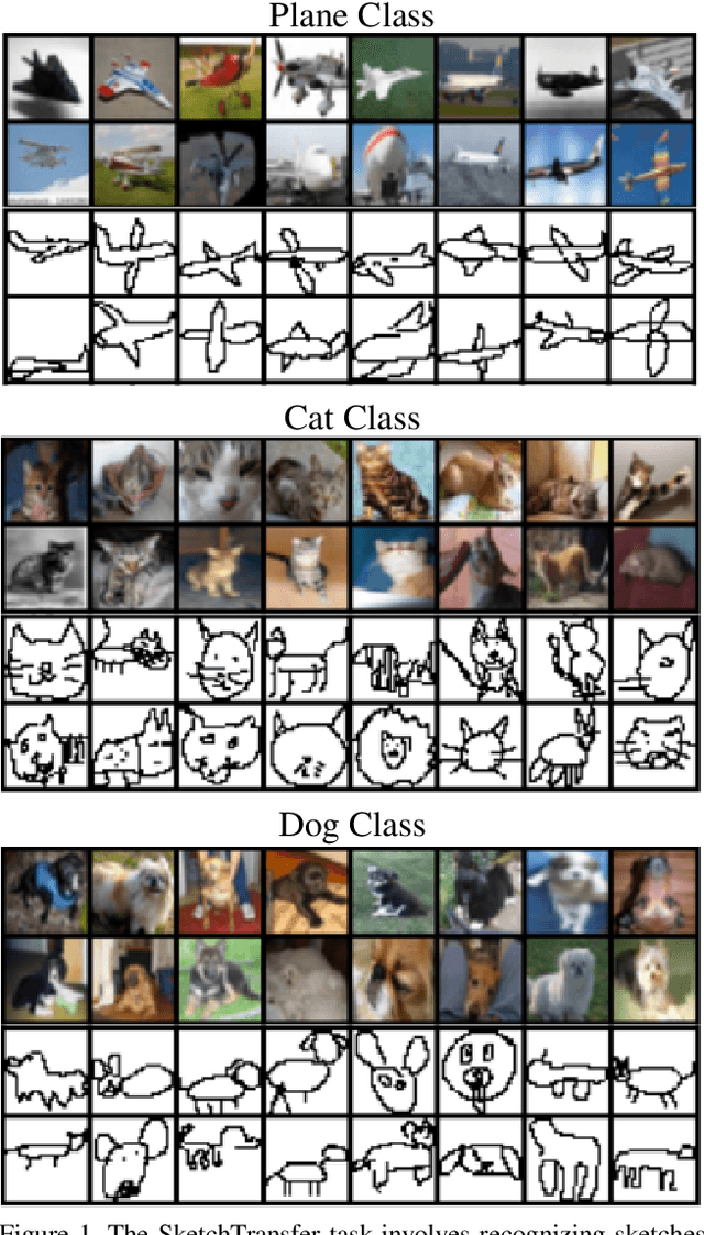 Figure 1 for SketchTransfer: A Challenging New Task for Exploring Detail-Invariance and the Abstractions Learned by Deep Networks