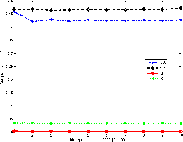 Figure 2 for Knowledge reduction of dynamic covering decision information systems with varying attribute values