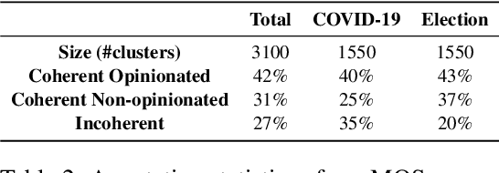 Figure 2 for Template-based Abstractive Microblog Opinion Summarisation