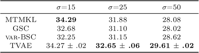 Figure 2 for Direct Evolutionary Optimization of Variational Autoencoders With Binary Latents