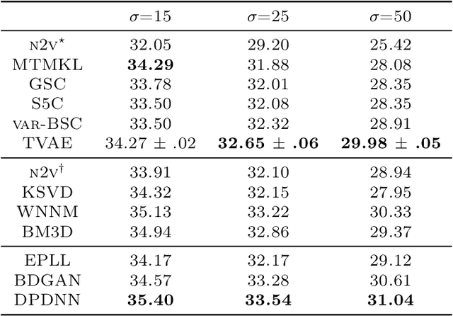 Figure 4 for Direct Evolutionary Optimization of Variational Autoencoders With Binary Latents