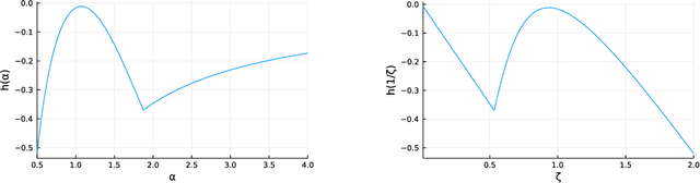 Figure 4 for RASR: Risk-Averse Soft-Robust MDPs with EVaR and Entropic Risk