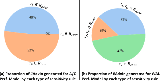 Figure 2 for Physics-Guided Adversarial Machine Learning for Aircraft Systems Simulation