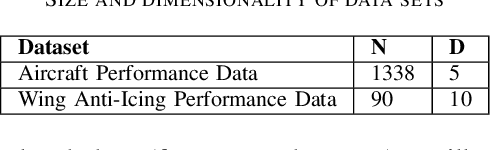 Figure 3 for Physics-Guided Adversarial Machine Learning for Aircraft Systems Simulation